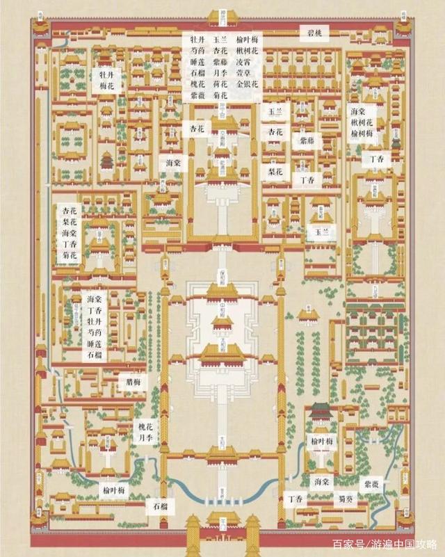 怎么游遍故宫,故宫景点介绍