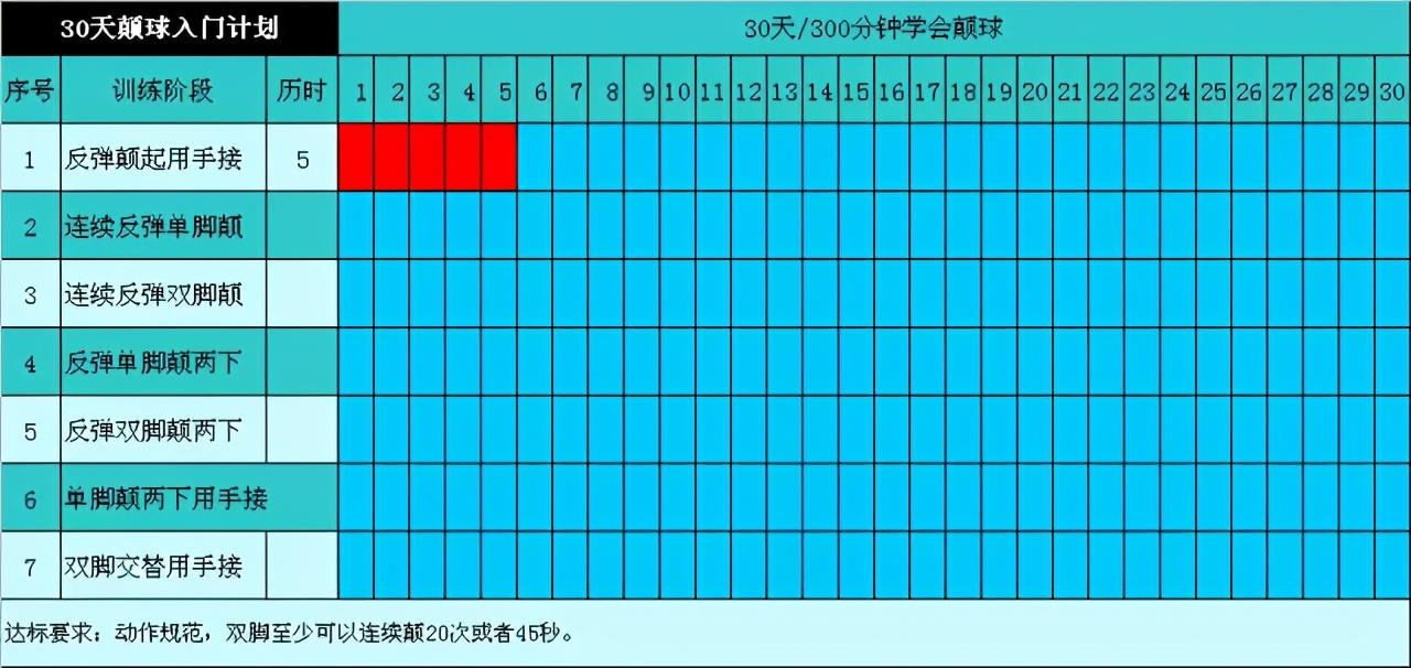足球颠球教学视频入门,初学足球颠球技巧小学生
