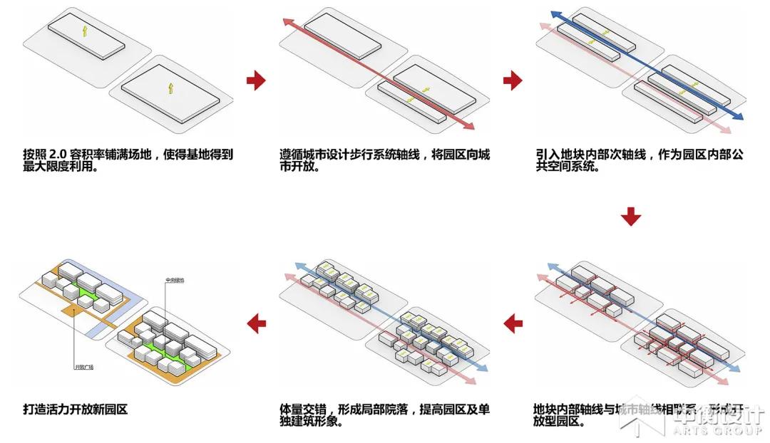 张江高新技术园区规划图,张江临港制造园