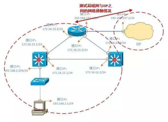 阿里云网络故障,腾讯云网络故障