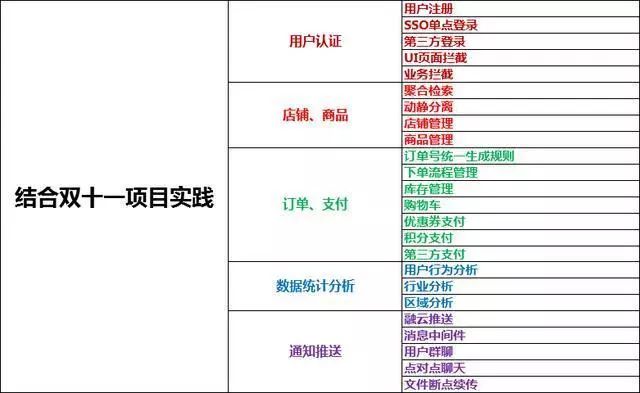 2018年的java招聘,腾讯阿里互联网公司招聘