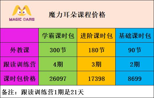 线上英语培训排名前十,最新线上英语培训