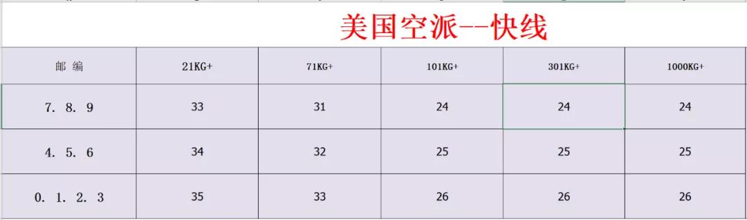 亚马逊新手卖家入门基本知识,亚马逊新手入门必备100个问题