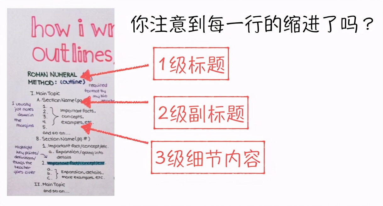 高效笔记整理方法app,十大高效笔记法软件