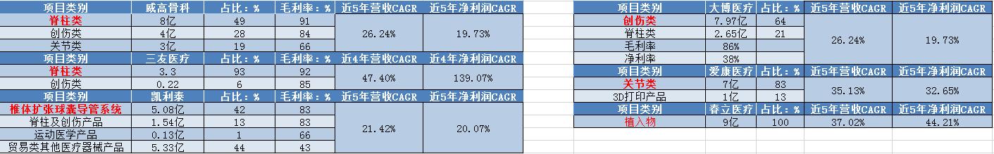 骨科行业研究报告,骨科市场现状分析