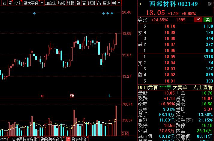 A股：高端材料细分核心龙头股全梳理！建议收藏