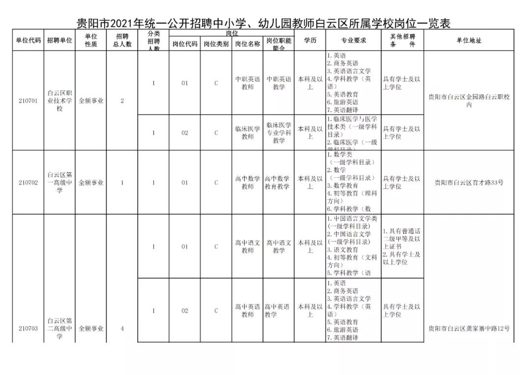 贵阳市2024年有教师招聘吗,贵阳市2024年教师招聘报考人数