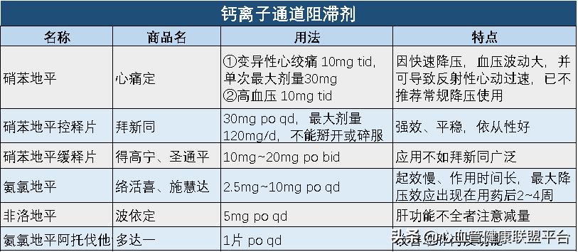 心血管药品能保存多长时间,心血管保养方法一定要收藏