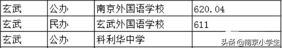 南京初中公办升学率排名,南京市前十名初中排名