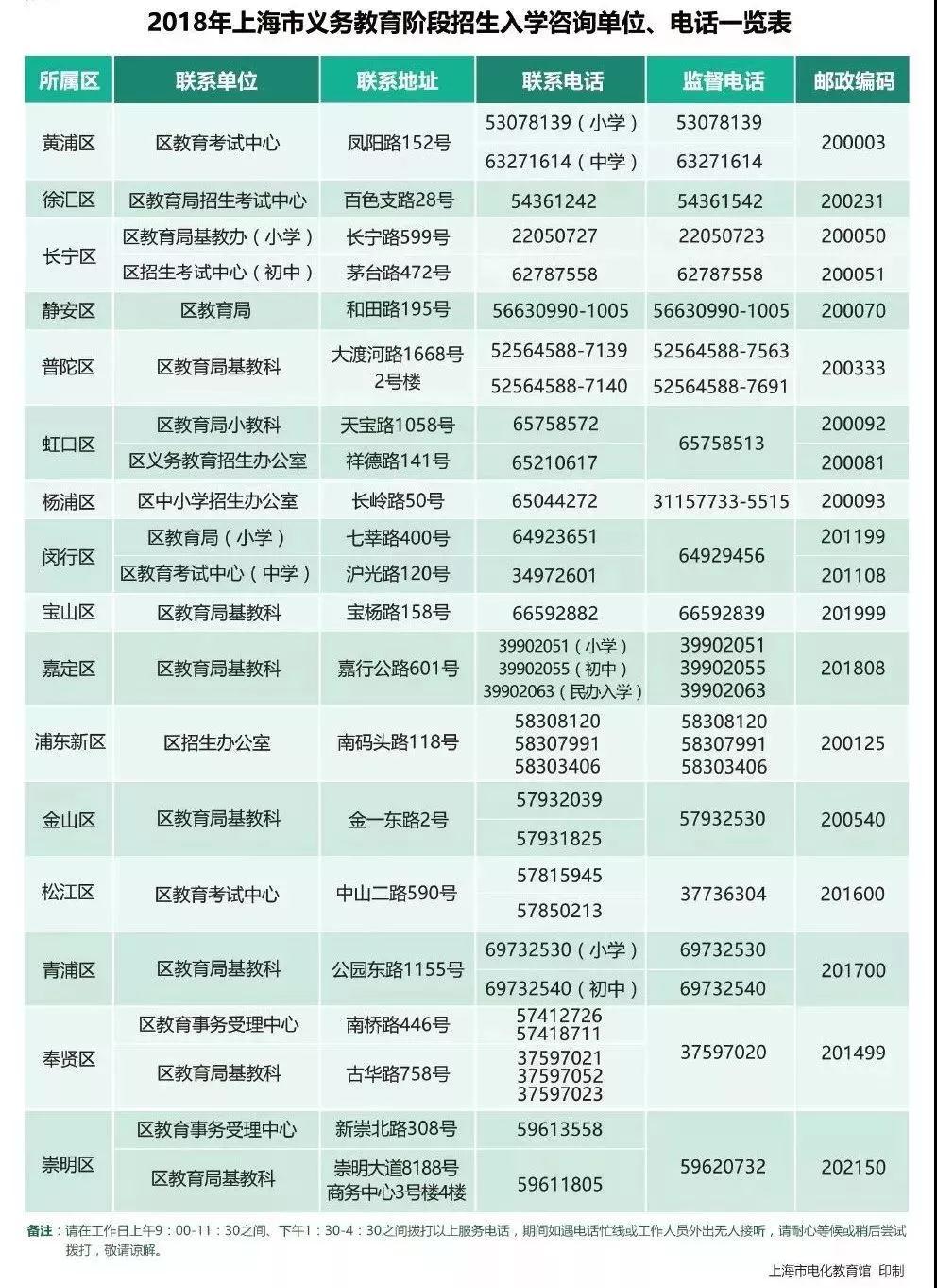 2019年幼升小最全入学攻略,2019年幼升小总人数