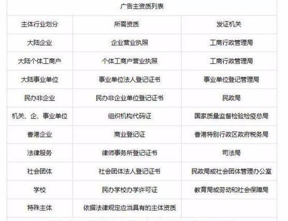 深圳头条信息流推广广告投放平台,深圳头条信息流推广引擎效果