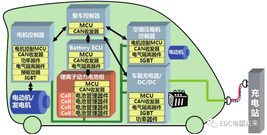 igbt鍦ㄦ柊鑳芥簮姹借溅涓殑搴旂敤,igbt鍦ㄦ柊鑳芥簮姹借溅涓殑搴旂敤鐢佃矾