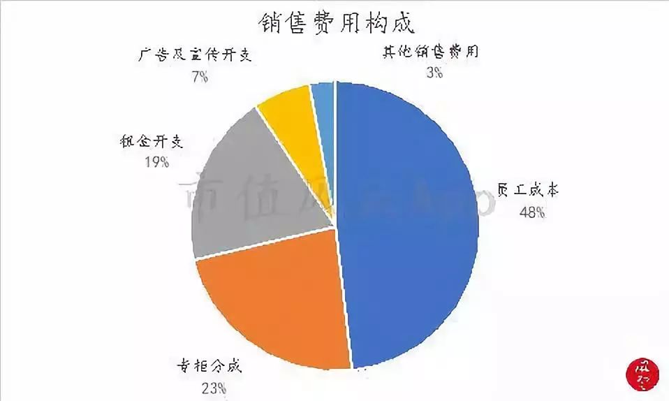 周大福老金,周大福黄金走势分析