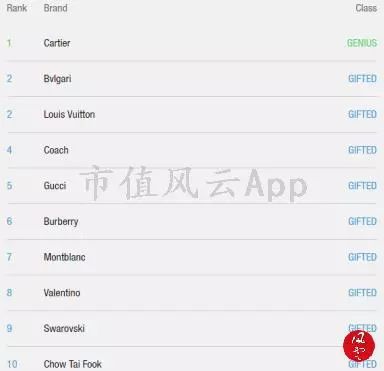 周大福老金,周大福黄金走势分析