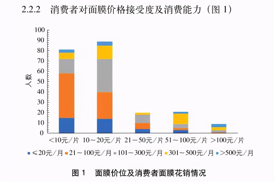 补水面膜真的有用吗有科学依据么,补水面膜到底好用不