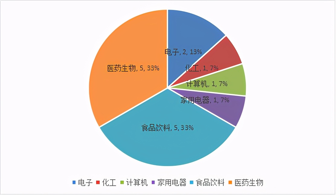 21年沙场老将：用永续思维做投资生意，选择朋友比敌人多的赛道