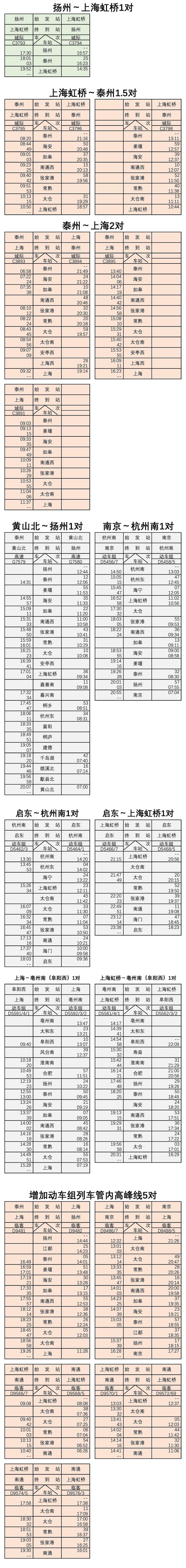 沪苏通铁路二期最新进展消息,沪苏通铁路定期票