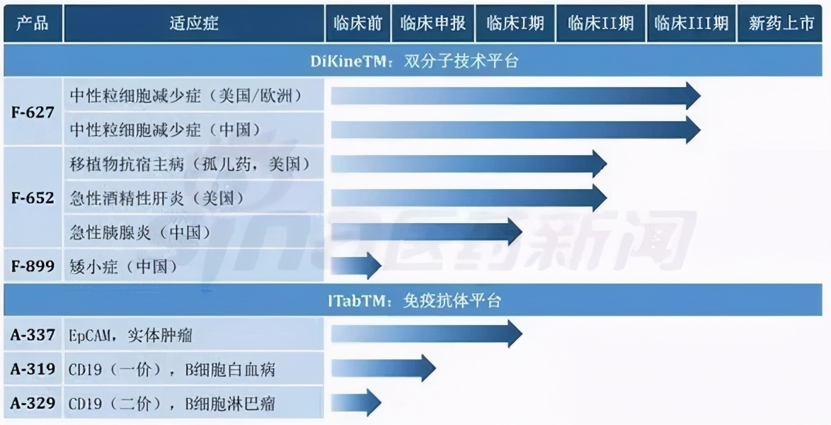 维生素B5全球龙头亿帆医药，创新转型后为何还未受青睐？