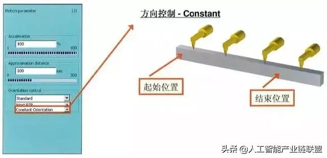 工业机器人abb编程指令教程,机器人编程入门选什么机器人
