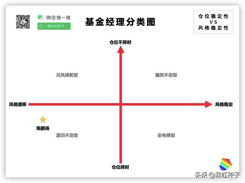 NO.470｜博时基金陈鹏扬-博时成长领航，值不值得买？