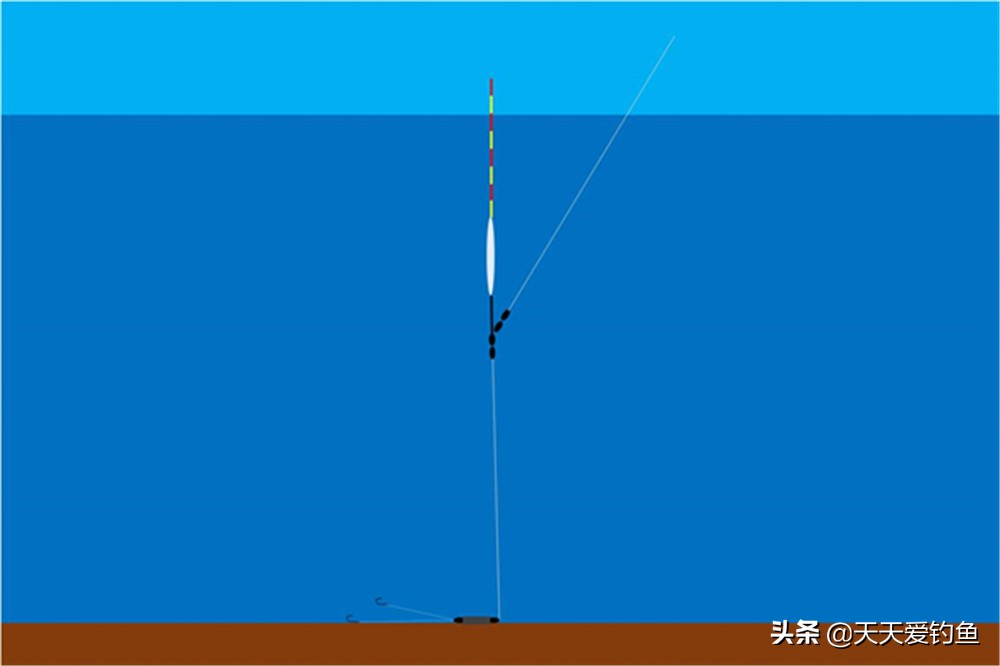 钓鱼平水和半水都是啥意思,钓鱼调漂半水什么意思