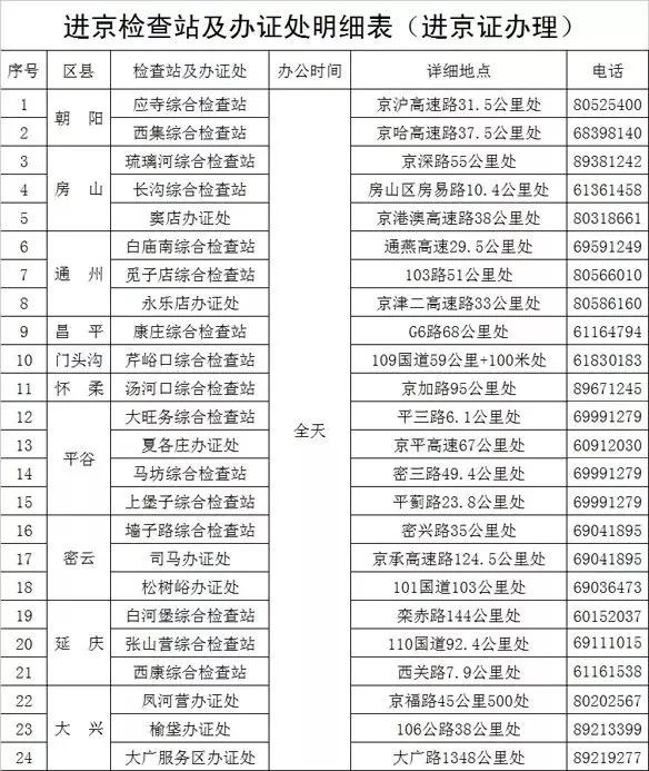 北漂进京证怎么办,外地车办进京证详细流程