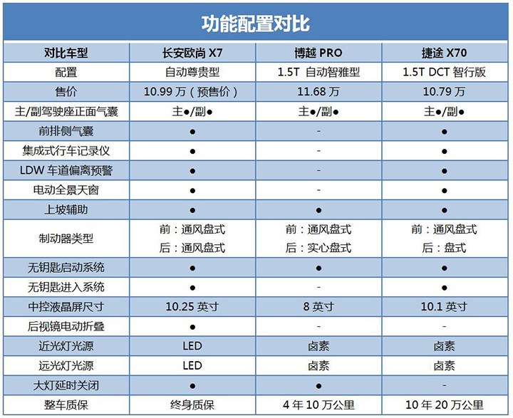 国产车经济实惠口碑最好的车,国产车品牌认可度