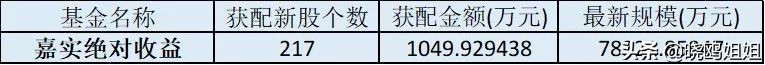 股市中最佳投资策略,股票投资的各种策略