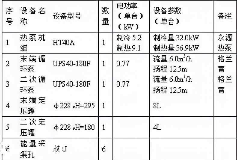 地源热泵汤逊湖清风别墅,别墅地源热泵系统大概多少钱