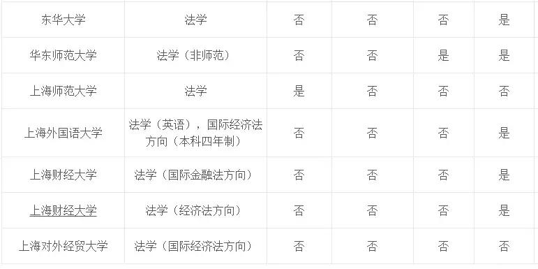专业介绍及适用范围,法学和法律专业
