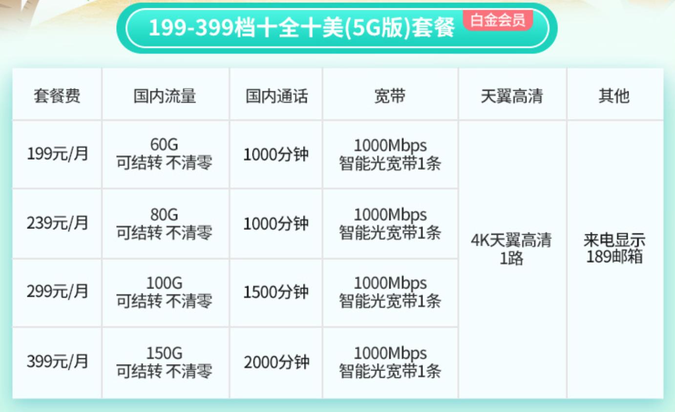 电信199套餐免费升级千兆,武汉电信升级1000兆