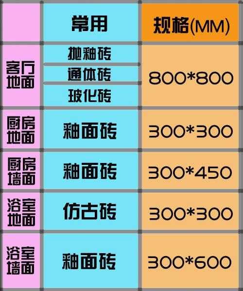 厨房客厅卫生间瓷砖用什么材料,卫生间400*800的上下色瓷砖效果图