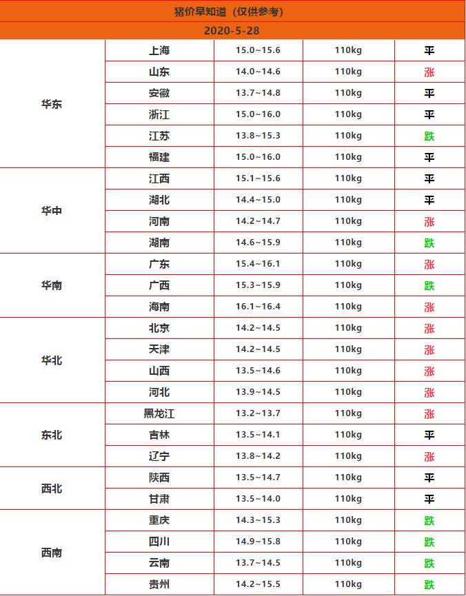 遇到猪怎么办,猪混感高热病的症状及防控