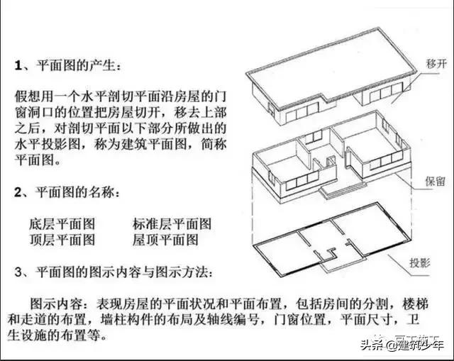 工程设计图纸识图入门教程,桥梁工程图纸识图