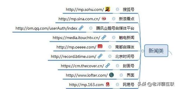 自媒体人常用的50个自媒体平台,自媒体收益平台推荐