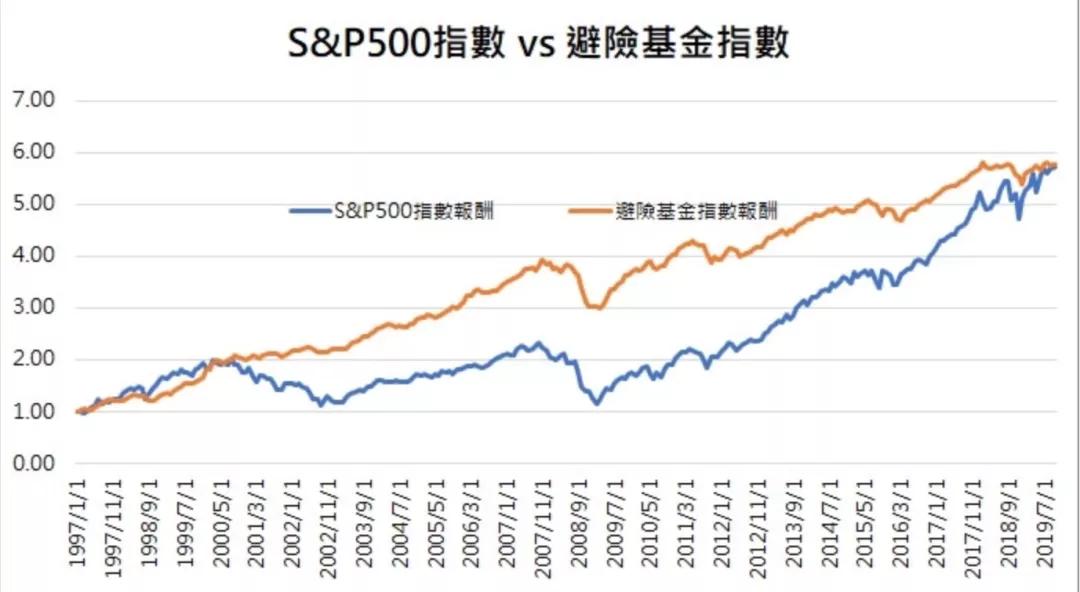 什么是对冲基金怎么运行的,什么是对冲基金能通俗点讲吗