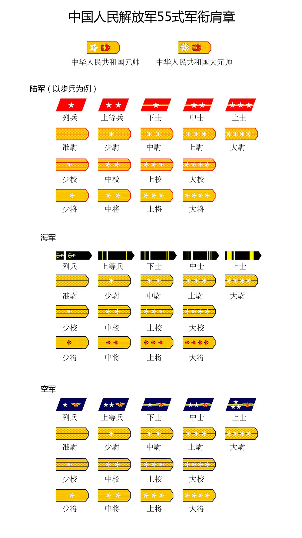 涨知识中国人民解放军资历章,涨知识解放军56种臂章