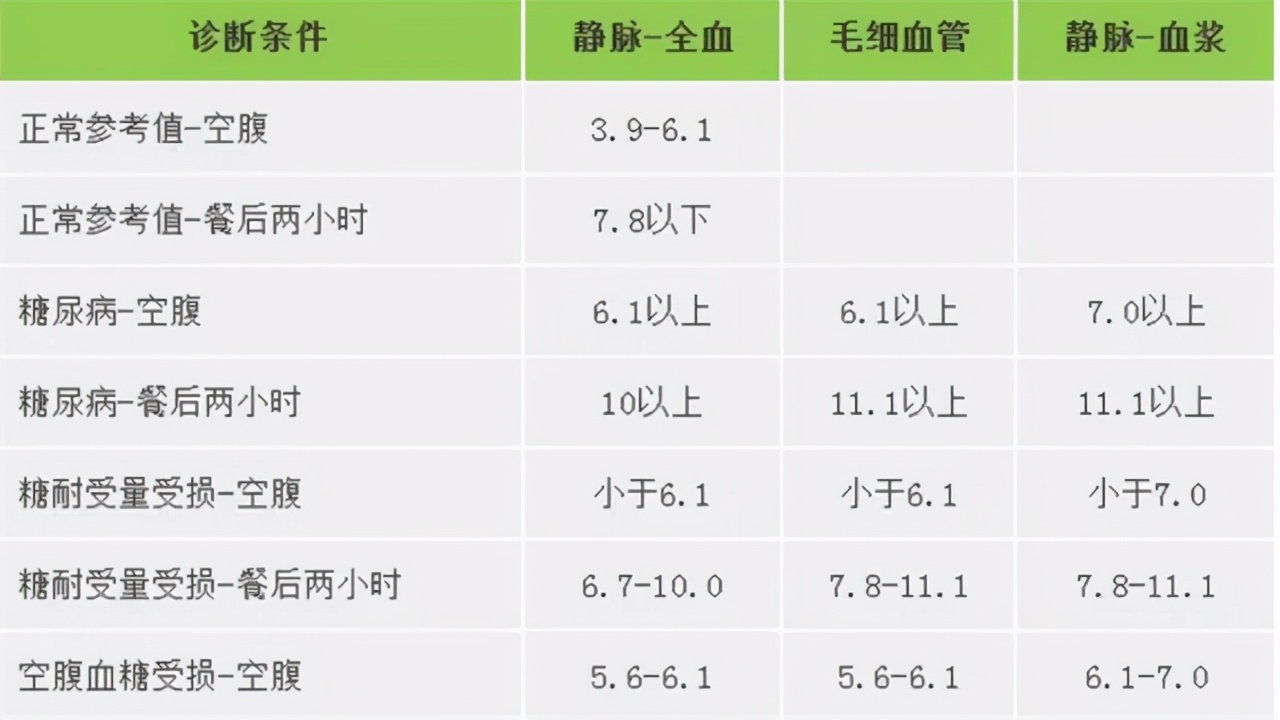 血糖高吃什么能快速降血糖血脂,血糖高怎么降下来要注意什么