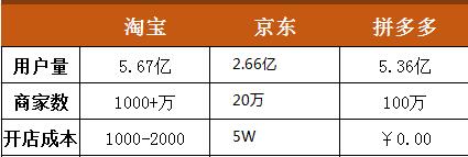 五亿人被骗！拼多多低价骗术曝光，一般人发现不了，你中招了吗？