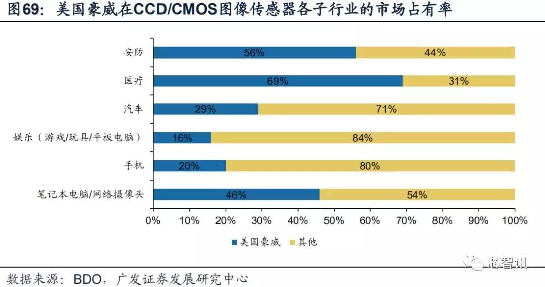 韦尔股份收购北京豪威能成功吗,韦尔股份豪捐15亿