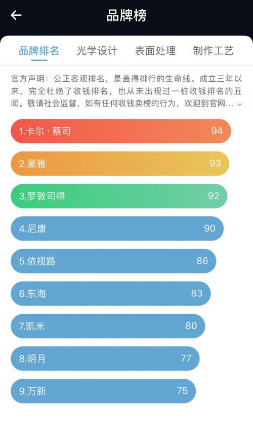 上海眼镜配镜攻略,上海配眼镜怎么选镜片