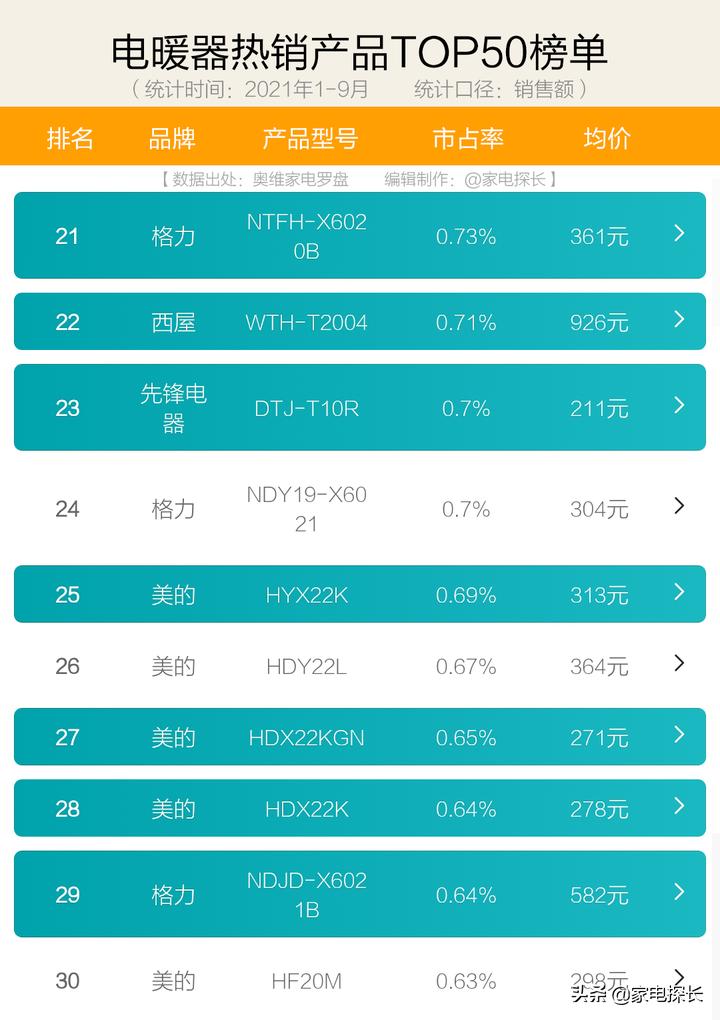 取暖器怎么选性价比高,取暖器推荐测评2023性价比最高