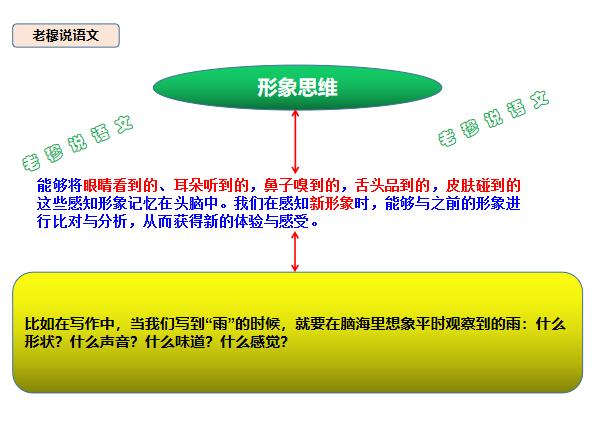 初中偏科哪科最难补救,孩子领会偏科三大原因及对策