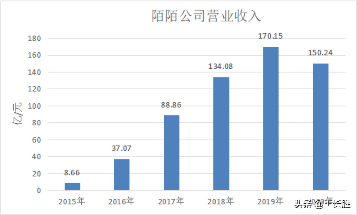 陌陌不是已经改名了吗,陌陌改名