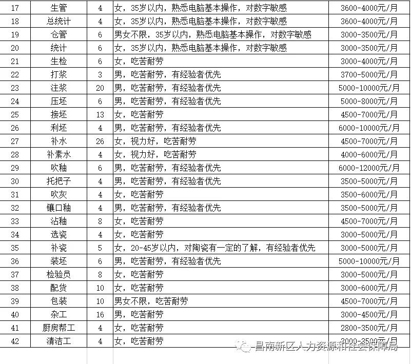 昌南新区最新招聘会,昌南新区最新招聘会2024