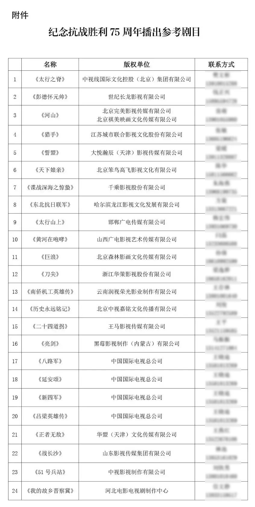几部被央视禁演的抗日神剧,惨遭下架的抗战电视剧有哪些
