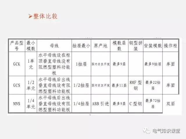 低压配电柜定义,普通低压配电柜基础知识讲解