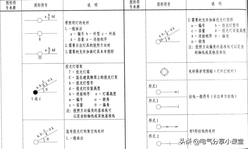 成套电气新手入门教学,电工成套电气技术应知应会