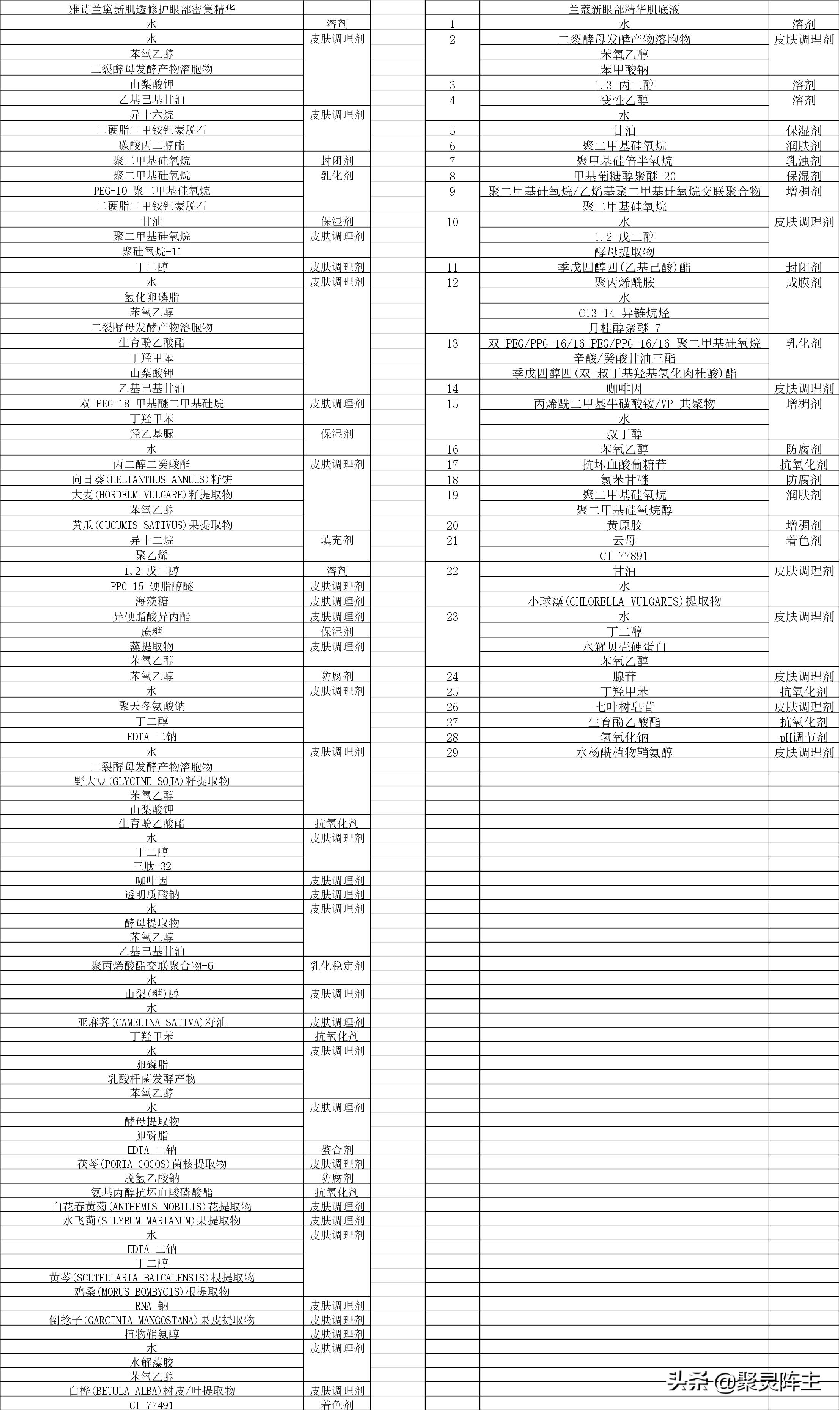 小棕瓶和小黑瓶眼部精华测评,小棕瓶和小黑瓶哪个性价比高