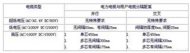 强电与弱电的布线技巧,弱电与强电布线的距离